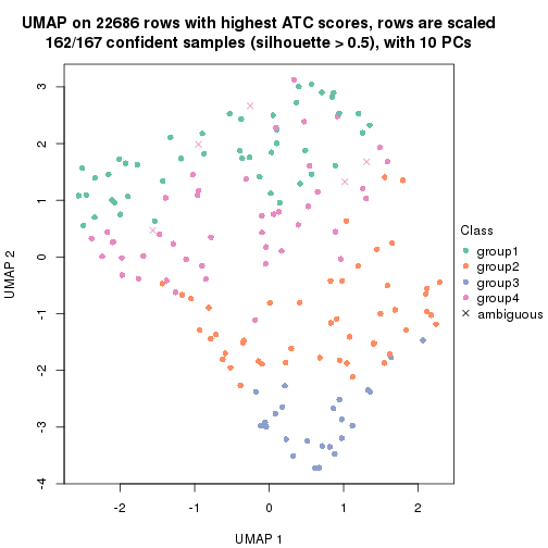 plot of chunk tab-ATC-kmeans-dimension-reduction-3