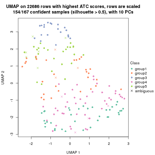 plot of chunk tab-ATC-kmeans-dimension-reduction-4