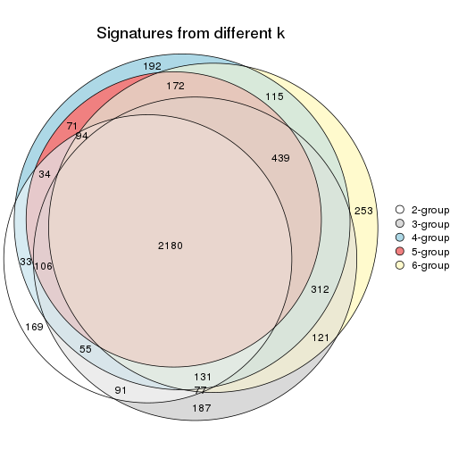 plot of chunk ATC-skmeans-signature_compare