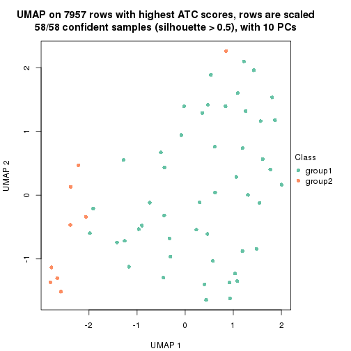 plot of chunk tab-ATC-pam-dimension-reduction-1