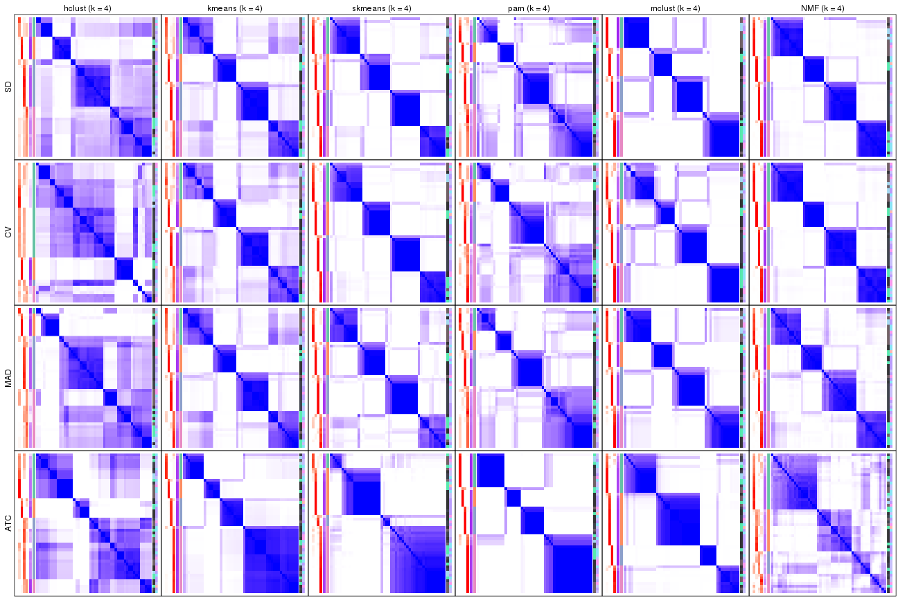 plot of chunk tab-collect-consensus-heatmap-3