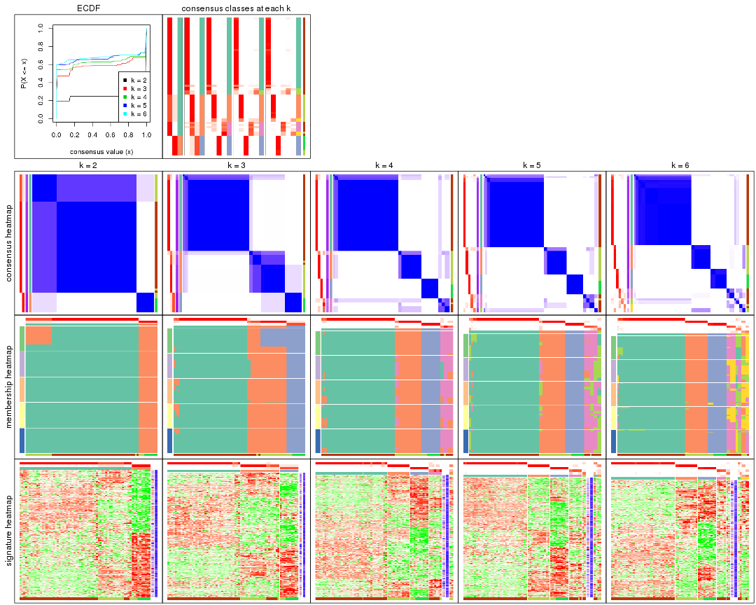 plot of chunk SD-hclust-collect-plots