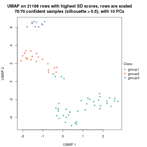plot of chunk tab-SD-pam-dimension-reduction-2