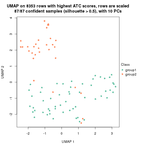 plot of chunk tab-ATC-skmeans-dimension-reduction-1