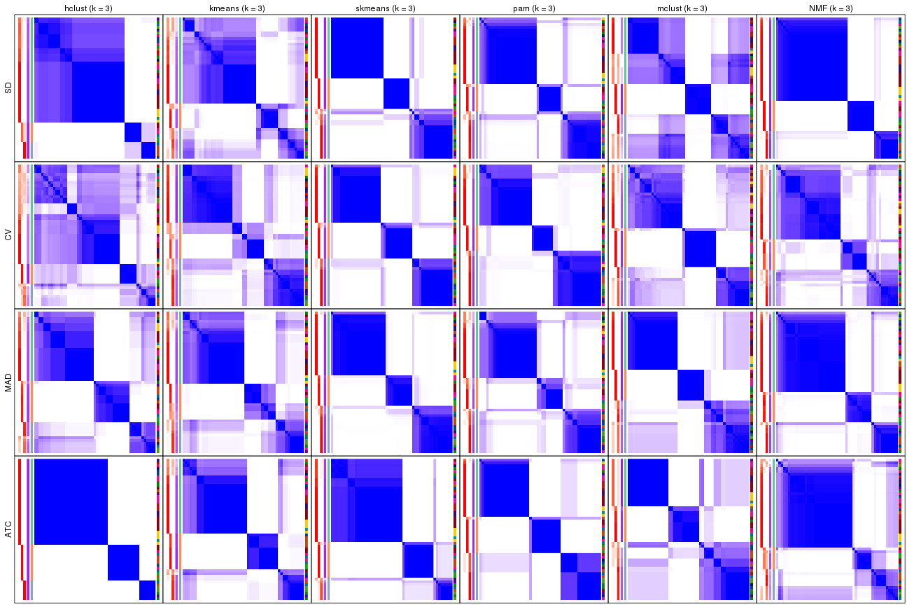 plot of chunk tab-collect-consensus-heatmap-2