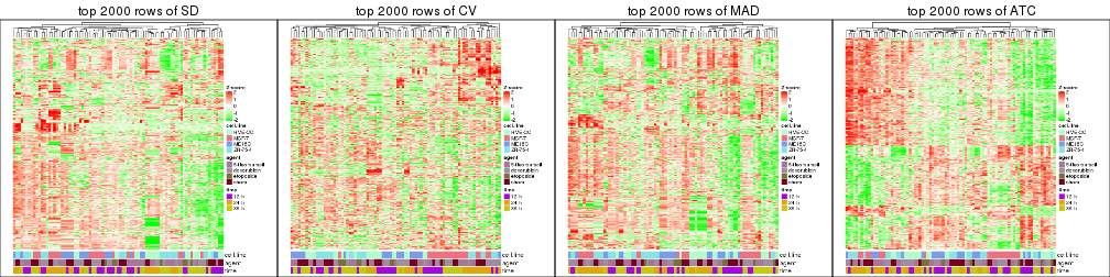 plot of chunk tab-top-rows-heatmap-2