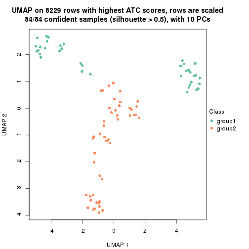 plot of chunk tab-ATC-mclust-dimension-reduction-1