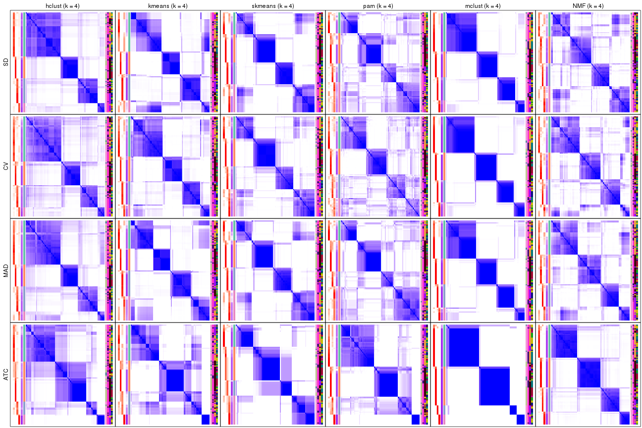 plot of chunk tab-collect-consensus-heatmap-3