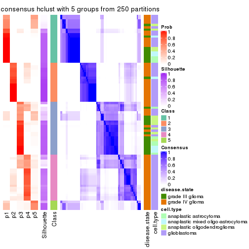 plot of chunk tab-ATC-hclust-consensus-heatmap-4
