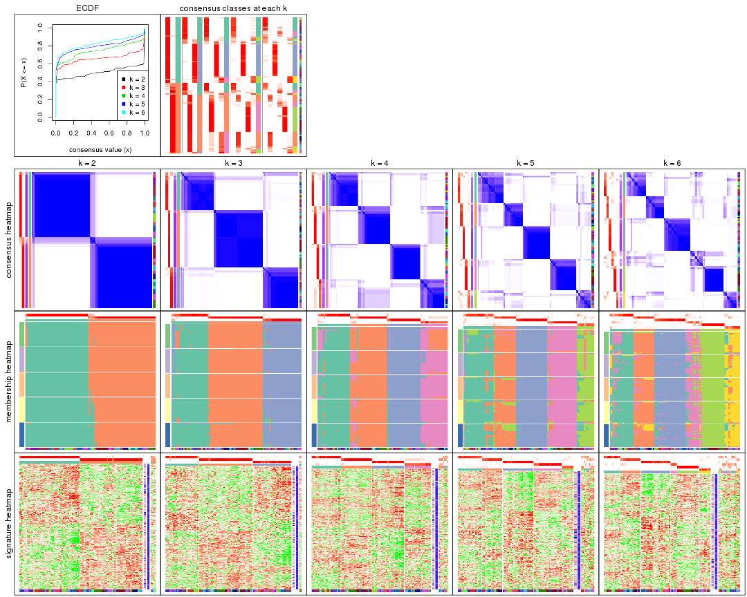 plot of chunk ATC-skmeans-collect-plots