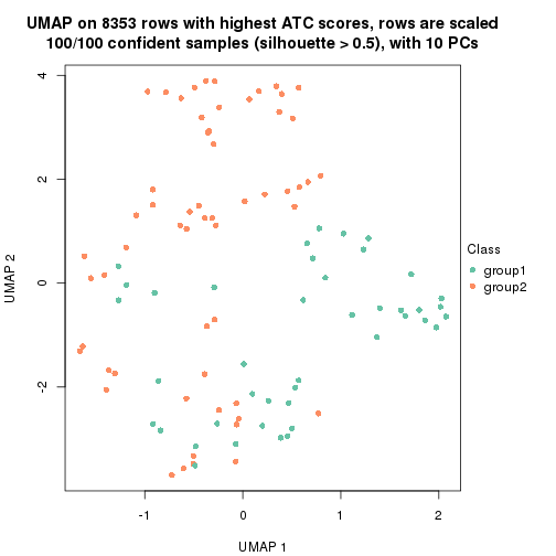 plot of chunk tab-ATC-kmeans-dimension-reduction-1