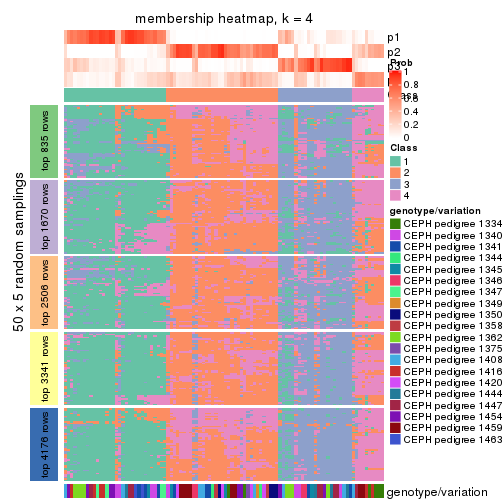 plot of chunk tab-SD-skmeans-membership-heatmap-3