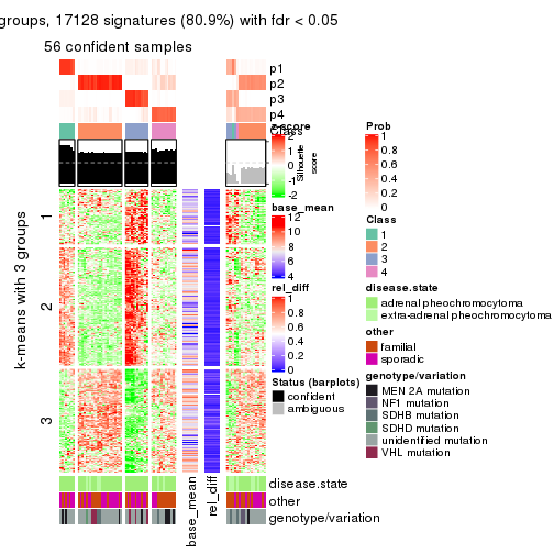 plot of chunk tab-ATC-mclust-get-signatures-3