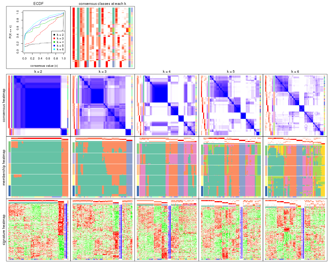 plot of chunk SD-mclust-collect-plots