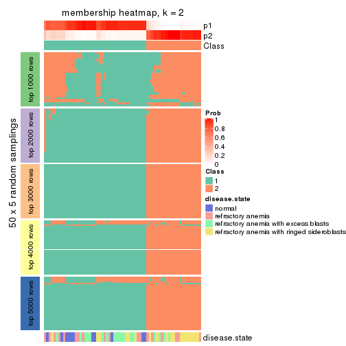 plot of chunk tab-MAD-kmeans-membership-heatmap-1