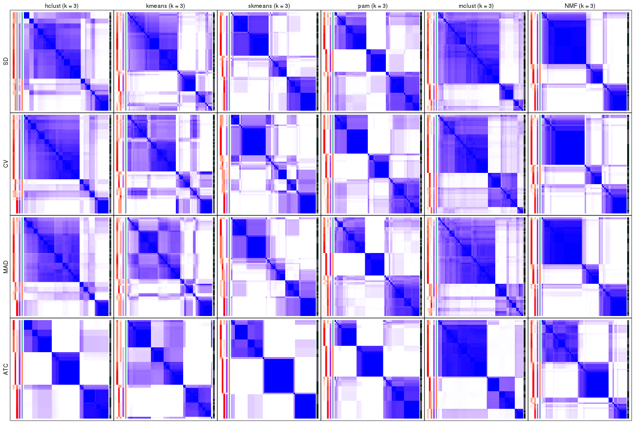 plot of chunk tab-collect-consensus-heatmap-2