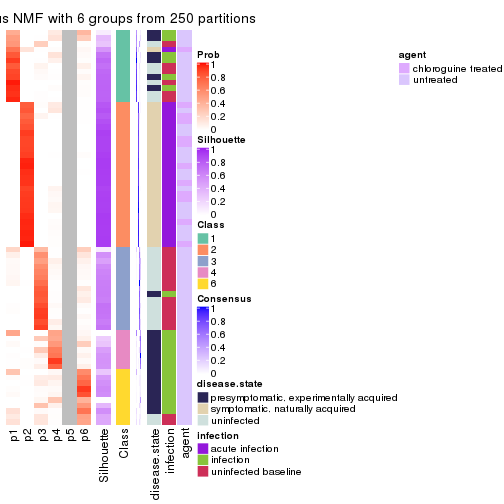 plot of chunk tab-MAD-NMF-consensus-heatmap-5