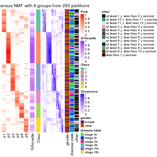 plot of chunk tab-MAD-NMF-consensus-heatmap-5