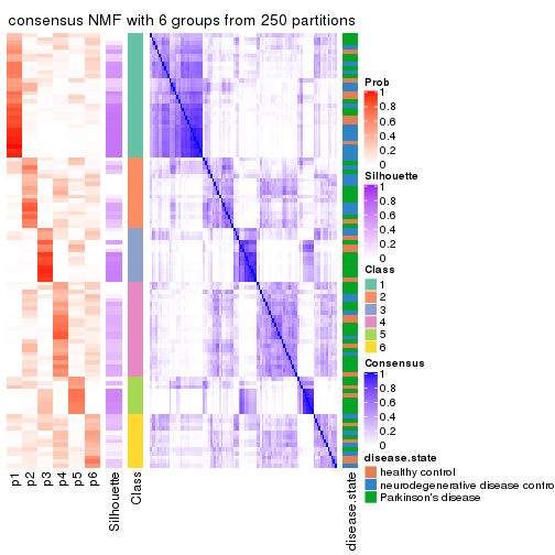 plot of chunk tab-CV-NMF-consensus-heatmap-5