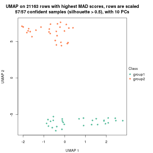 plot of chunk tab-MAD-NMF-dimension-reduction-2