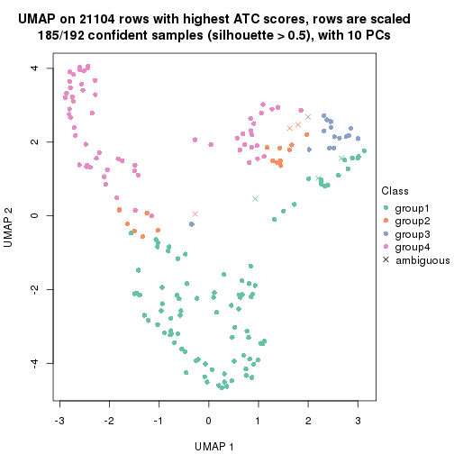 plot of chunk tab-ATC-skmeans-dimension-reduction-3
