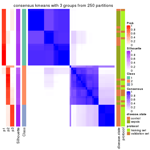 plot of chunk tab-SD-kmeans-consensus-heatmap-2