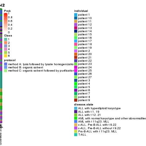 plot of chunk ATC-hclust-collect-classes