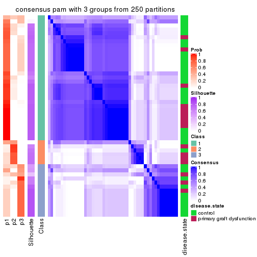 plot of chunk tab-CV-pam-consensus-heatmap-2