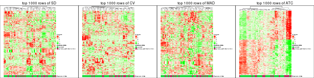 plot of chunk tab-top-rows-heatmap-1