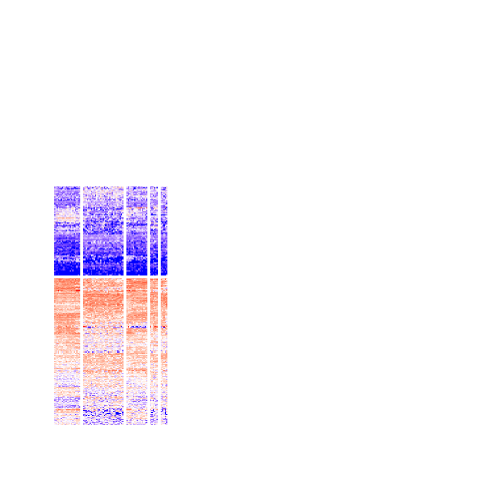 plot of chunk tab-CV-NMF-get-signatures-no-scale-4