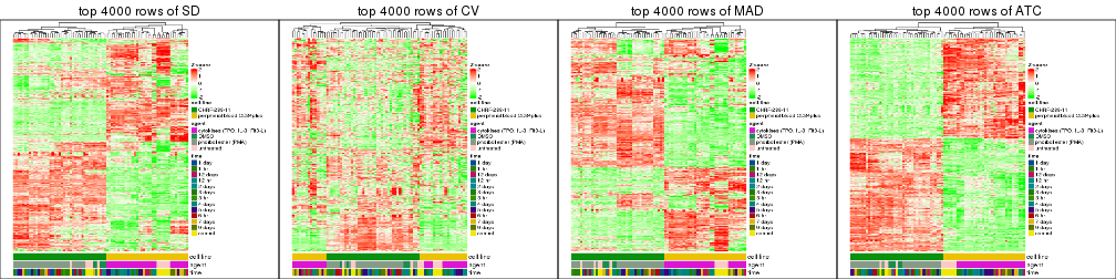 plot of chunk tab-top-rows-heatmap-4