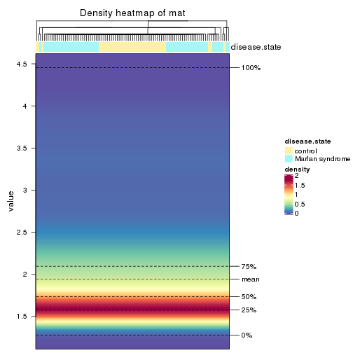 plot of chunk density-heatmap