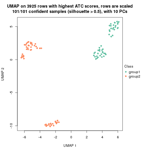 plot of chunk tab-ATC-hclust-dimension-reduction-1