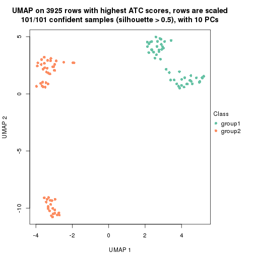plot of chunk tab-ATC-kmeans-dimension-reduction-1