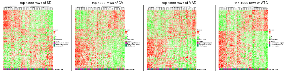 plot of chunk tab-top-rows-heatmap-4