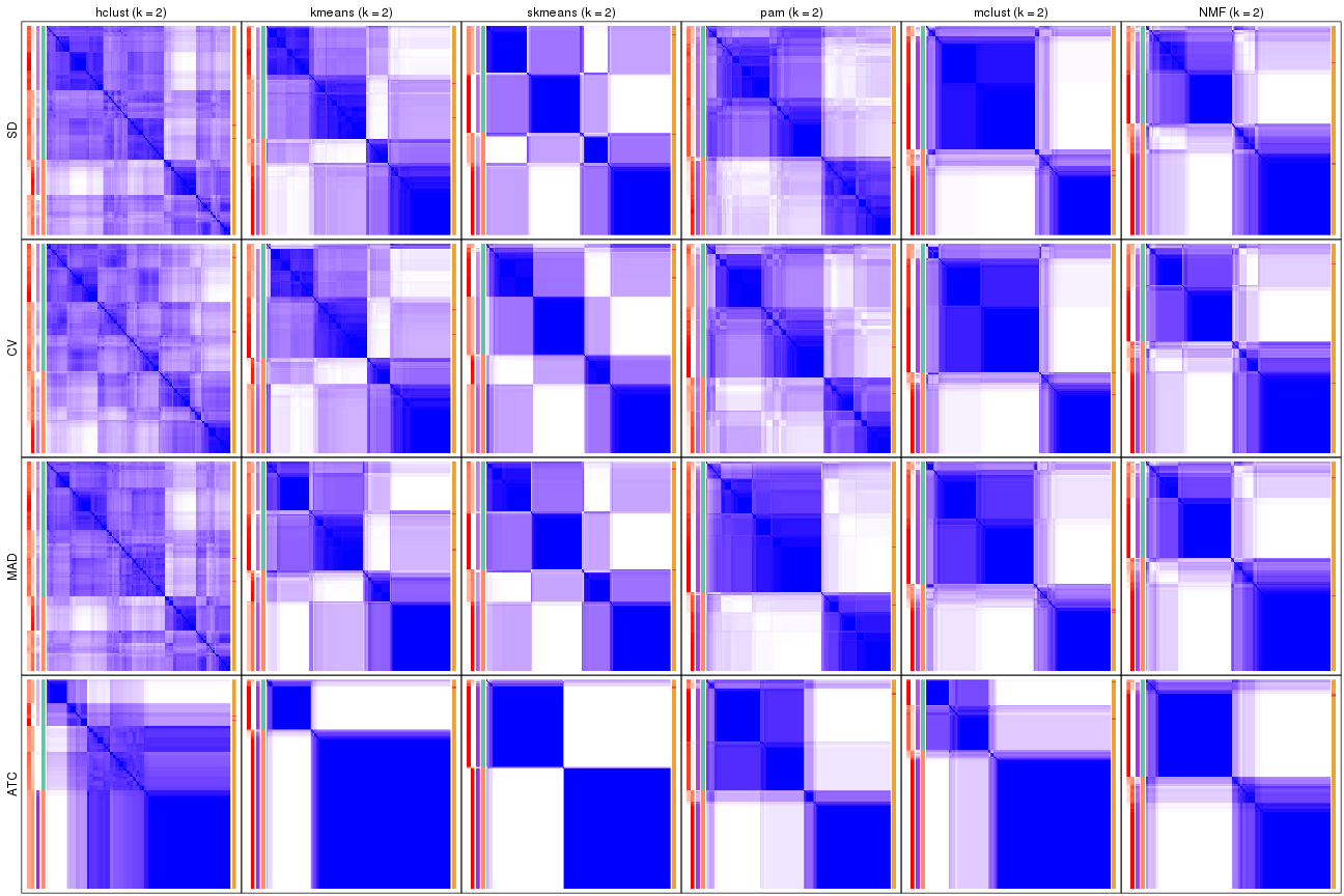 plot of chunk tab-collect-consensus-heatmap-1