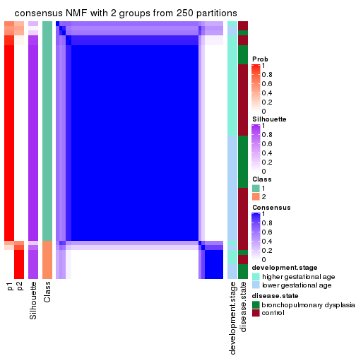 plot of chunk tab-ATC-NMF-consensus-heatmap-1