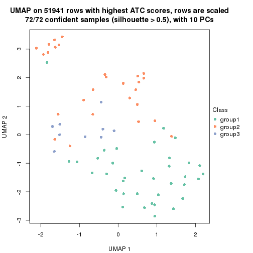 plot of chunk tab-ATC-skmeans-dimension-reduction-2