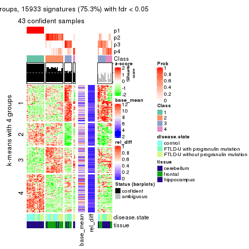 plot of chunk tab-SD-NMF-get-signatures-3