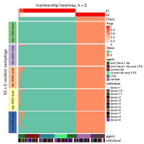 plot of chunk tab-SD-hclust-membership-heatmap-1