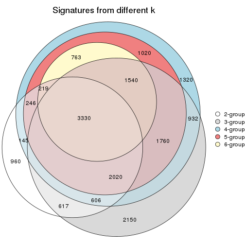 plot of chunk MAD-skmeans-signature_compare
