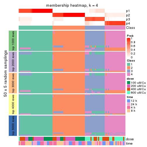 plot of chunk tab-ATC-kmeans-membership-heatmap-3