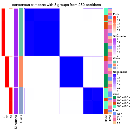 plot of chunk tab-ATC-skmeans-consensus-heatmap-2