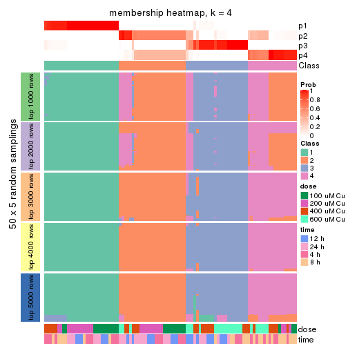 plot of chunk tab-MAD-pam-membership-heatmap-3