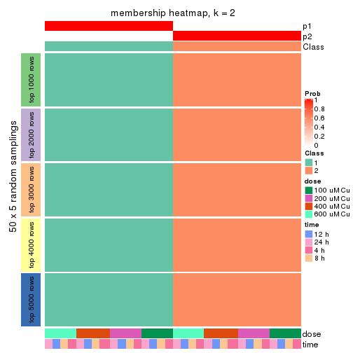 plot of chunk tab-MAD-skmeans-membership-heatmap-1