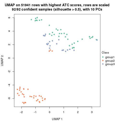 plot of chunk tab-ATC-skmeans-dimension-reduction-2