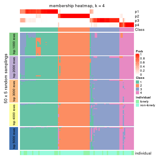 plot of chunk tab-ATC-skmeans-membership-heatmap-3