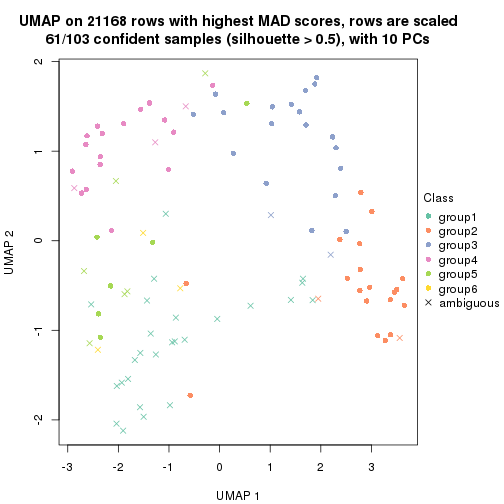 plot of chunk tab-MAD-NMF-dimension-reduction-5