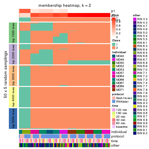 plot of chunk tab-SD-hclust-membership-heatmap-1