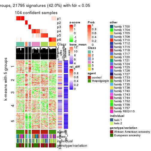 plot of chunk tab-ATC-hclust-get-signatures-5
